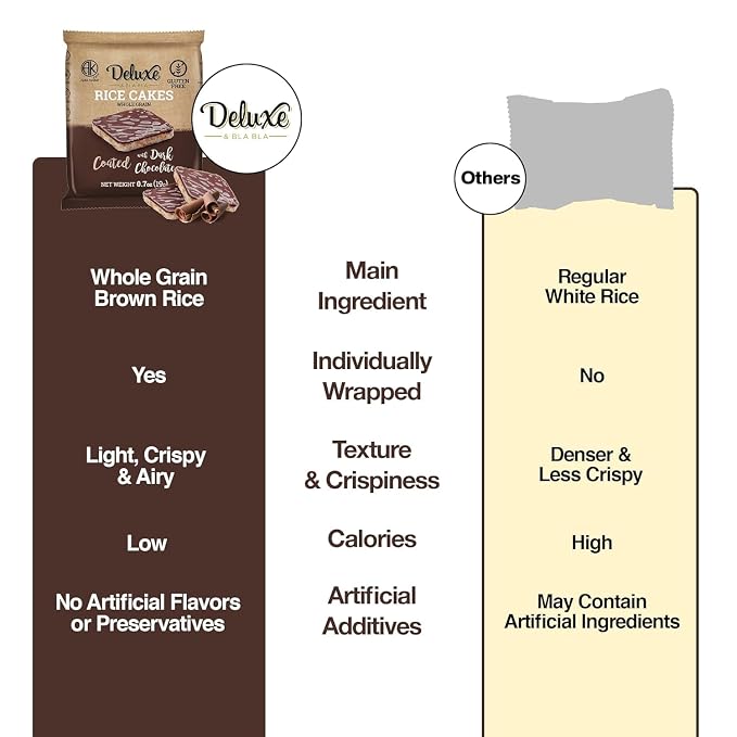 Deluxe & Bla Bla Chocolate Covered Rice Cakes 57 Pack – Whole Grain, Gluten-Free, Kosher, Low-Calorie Snack – Coated with Dark Chocolate – Healthy & Crunchy Treat – Individually Wrapped, (19g Each)
