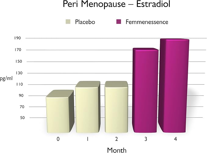 Femmenessence MacaLife – Clinically Proven Perimenopause Supplement for Women – Natural Hormone Balance, Mood, Hot Flashes & Night Sweats Relief – 240 Organic Vegan Capsules (120 Day Supply)