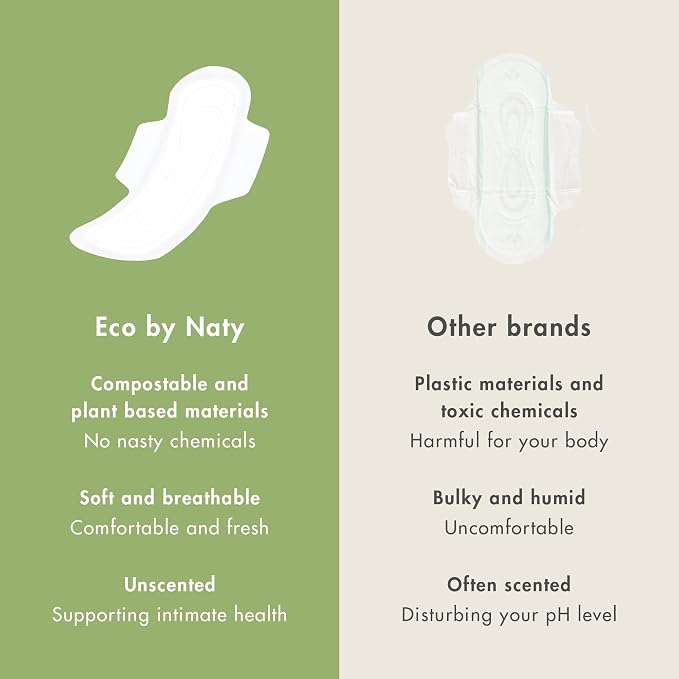 Eco by Naty Sanitary Pads – Plantbased and Absorbent Sanitary Pads for Women, Organic Cotton Menstrual Product, Better for Feminine Health (Super, 12 Count) (Pack of 2)