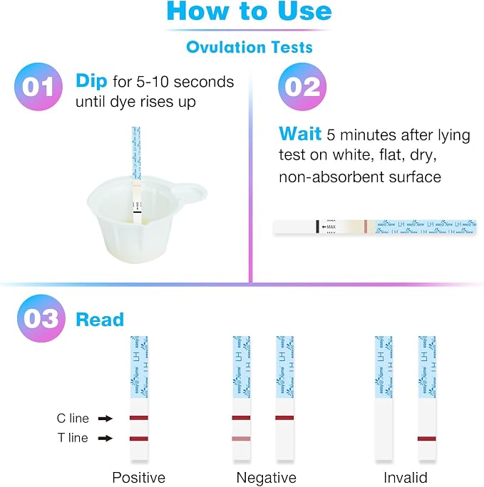 Easy@Home Ovulation Test Strips, 25 Pack Fertility Tests, Ovulation Predictor Kit, Powered by Premom Ovulation Predictor iOS and Android App, 25 LH Strips