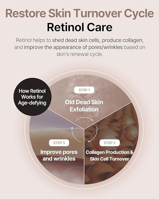 Retinol Ampoule - Korean Retinol Vitamin A Face Serum - Pore Tightening & Refinement Night Skincare - Dermatologically Tested, Vegan Formula, 1.01 fl.oz.