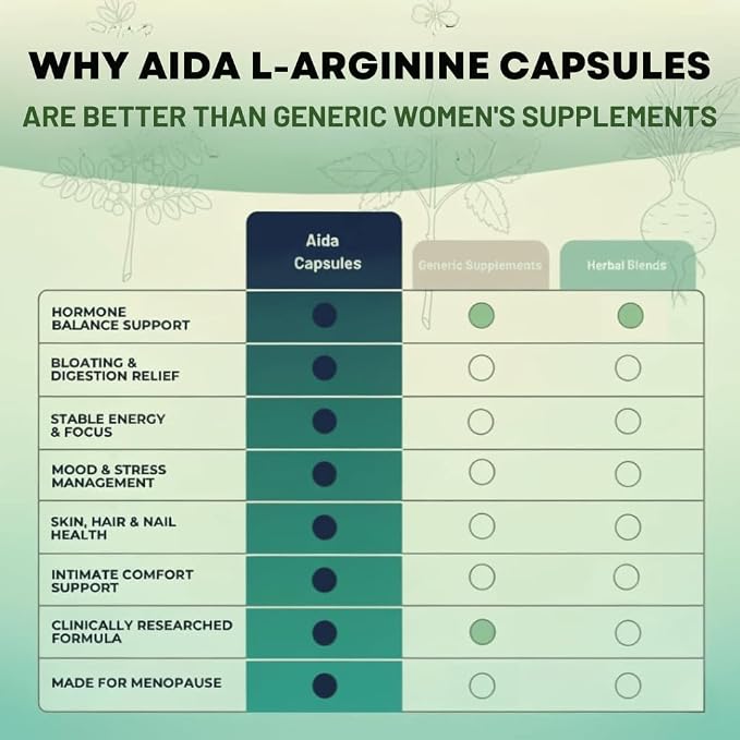 Aida™ - Menopause Capsules – Estrogen Support for Women with Ashwagandha, Maca & Tribulus – Weight Management, Bloating Relief, Hormonal Balance, Menopause Symptoms (30 Servings)