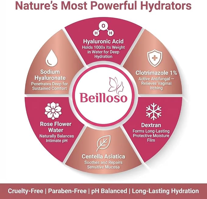 Vaginal Moisturizer Gel — Hyaluronic Acid Formula for Long-Lasting Dryness Relief | 12 Pre-Filled Single-Use Applicators | Hormone-Free, pH Balanced