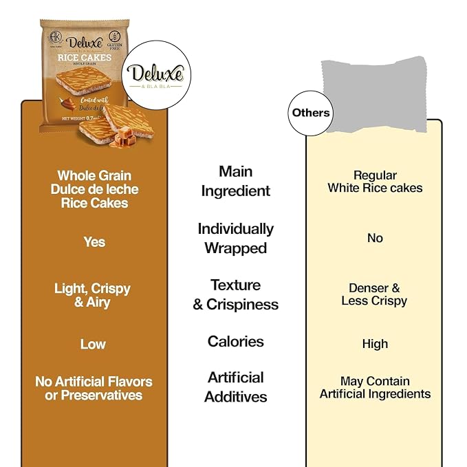 Deluxe & Bla Bla Rice Cakes 57 Pack – Whole Grain, Gluten-Free, Kosher, Low-Calorie Snack – Coated with dulce de leche – Healthy & Crunchy Treat – Individually Wrapped, (19g Each)