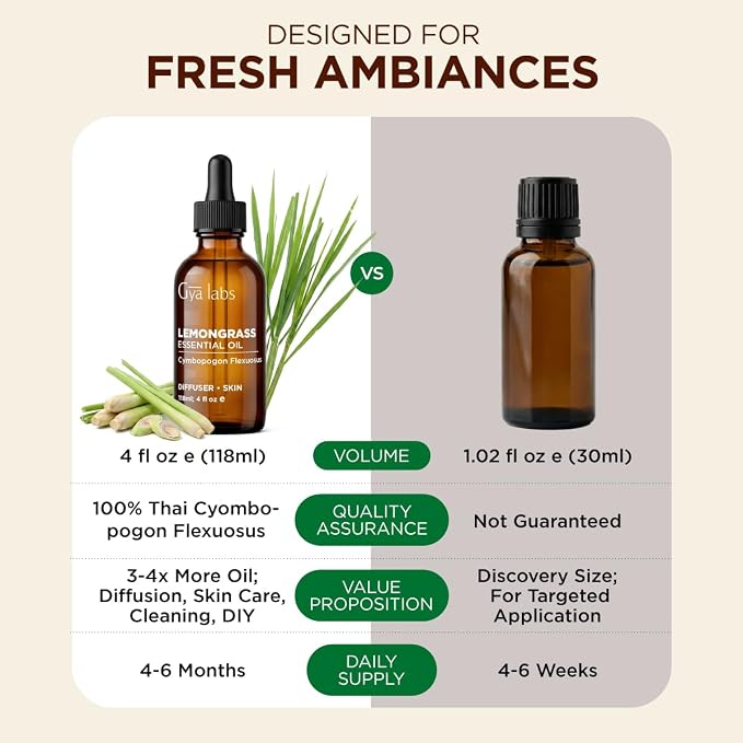 100% Pure Lemongrass Essential Oil - 4 Fl Oz - Lemongrass Oil for Hair, Skin, Diffuser, Aromatherapy & DIY Candle Making Scent
