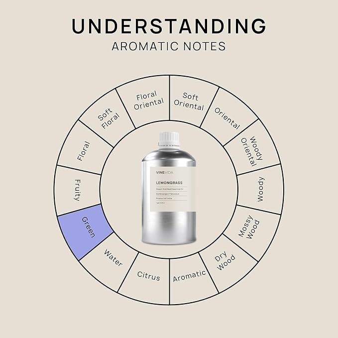 VINEVIDA [128oz] Pure Lemongrass Essential Oil