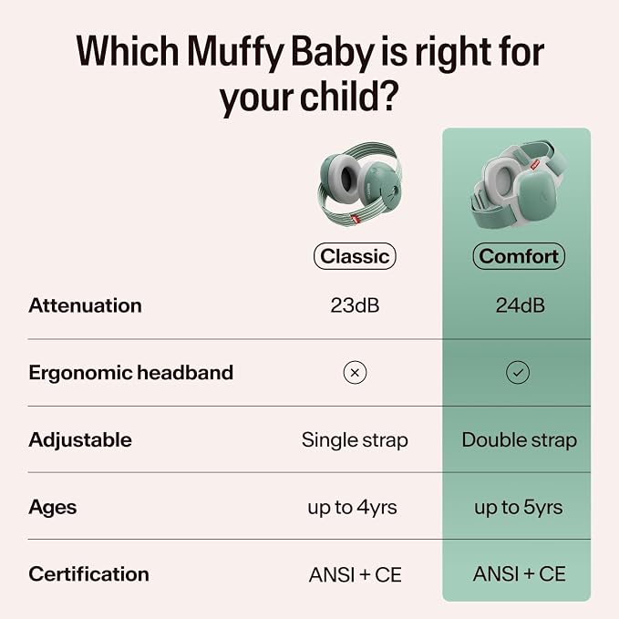 Alpine Muffy Baby Ear Protection for Babies and Toddlers up to 48 Months - CE & ANSI Certified - Noise Reduction Earmuffs - Comfortable Baby Headphones Against Hearing Damage & Improves Sleep - Sage