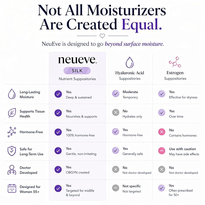 NeuEve Silk Vaginal Moisturizer for Menopause Relief | Long-Lasting Support for Women 55+ with Severe Dryness, Itching, Odor, & Irritation | All-Natural Hormone-Free | Phase 1 | 8ct, 1-Month Supply