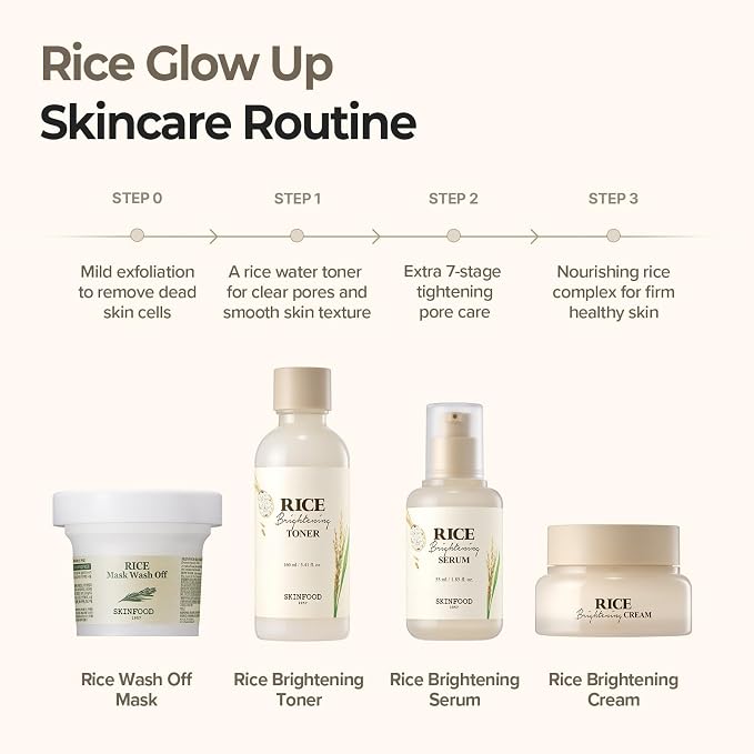 SKINFOOD Rice Mask Wash Off 3.5oz / Gently Exfoliates the Skin/Softening with Nutrient Rich Rice