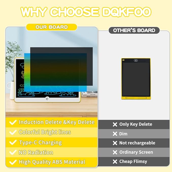 19 Inch LCD Writing Tablet with Stylus Pen, Reusable Doodle Board for Kids Ages 3-9, Type-C Rechargeable Drawing Pad, Educational Travel Toy for Boys and Girls Birthday & Holiday Gifts Yellow