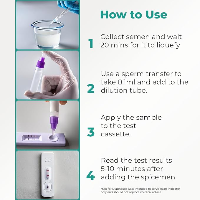 Male Fertility Test for Men (2 Pack) - At-Home Sperm Test Kit & Semen Analysis - Fast & Private Sperm Count Checker - Accurate Results in 15 Minutes