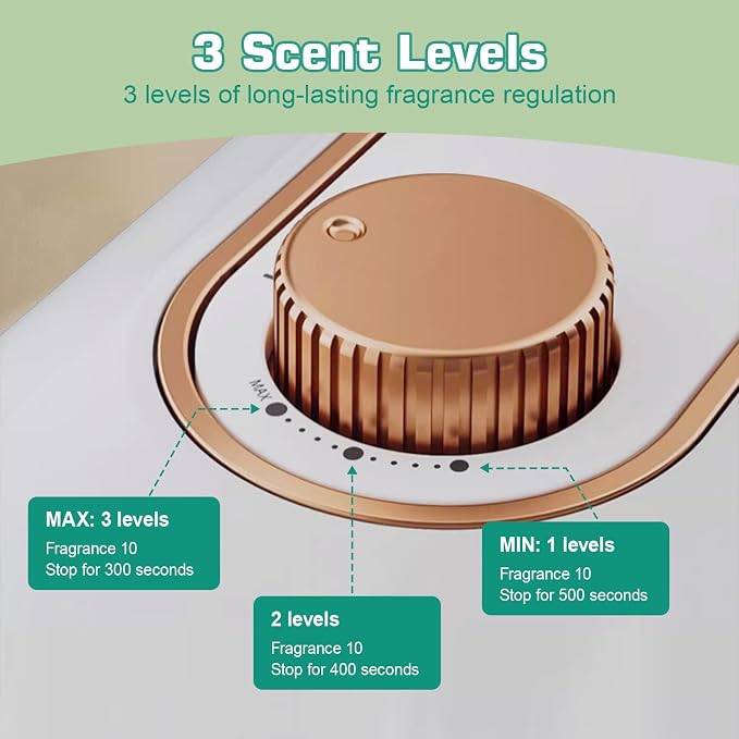Waterless Diffuser for Essential Oil, Motion Activated Scent Air Machine for Home, 100ml/1000 Sq. Ft Aromatherapy Diffuser for Office, Bedroom, Spa, White
