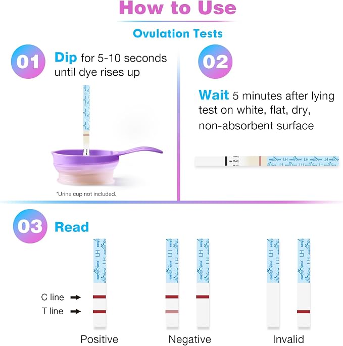 Easy@Home Ovulation Test Strips and Pregnancy Test Strips Combo Kit, Package May Vary (100LH+20HCG)