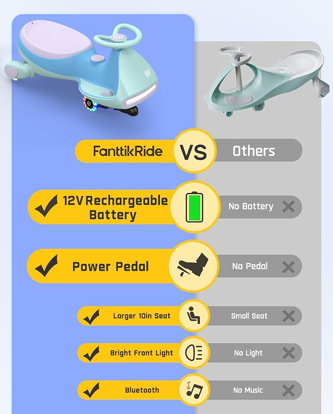 FanttikRide N7 Pro Electric Wiggle Car, Rechargeable Battery, CyberWiggle, 2 in 1 Swing Car, 2 Speeds Max 4 Mph, Anti-Rollover, Flashing Wheels, Bluetooth, for Ages 3 and Up, 150 Lbs, Glacier Blue