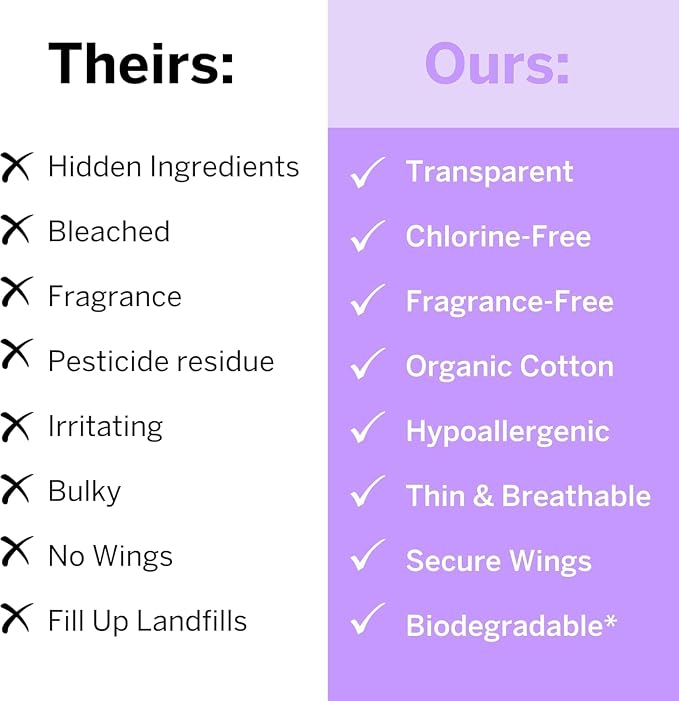 Pixie Organic Pads Ultra Thin Cotton with Wings for Women - Leak-Proof & Moisture-Wicking for Feminine Care - Compostable, Unscented Menstrual Pads - Regular Absorbency - FSA Eligible - 12 Count
