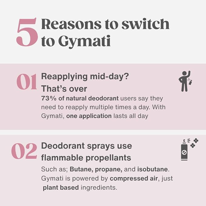 Gymati Natural Deodorant Body Spray – Aluminum-Free, Plant-Based Blend with Aloe & Zinc, Long-Lasting Odor Protection, Luxury-Inspired Scent for Women