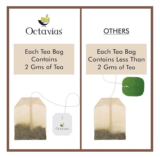 Octavius English Breakfast Black Tea Bags | Strong Indian Black Tea | Rich & Malty Flavor | Premium Black Teas for Morning Energy | Classic English Breakfast Teas | 30 Bags Pack