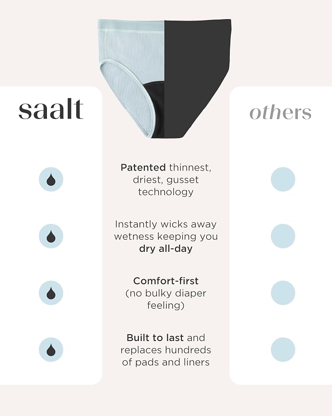 saalt Leakproof Cotton Rib High Rise Brief – Reusable Period Underwear for Women - Replaces 3 Pads or 4 Tampons