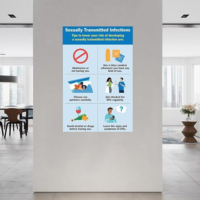 Sexually Transmitted Infections (STI) STD Guidelines Poster 4 Canvas Painting Wall Art Poster for Bedroom Living Room Decor (Unframe-style, 08x12inch(20x30cm))