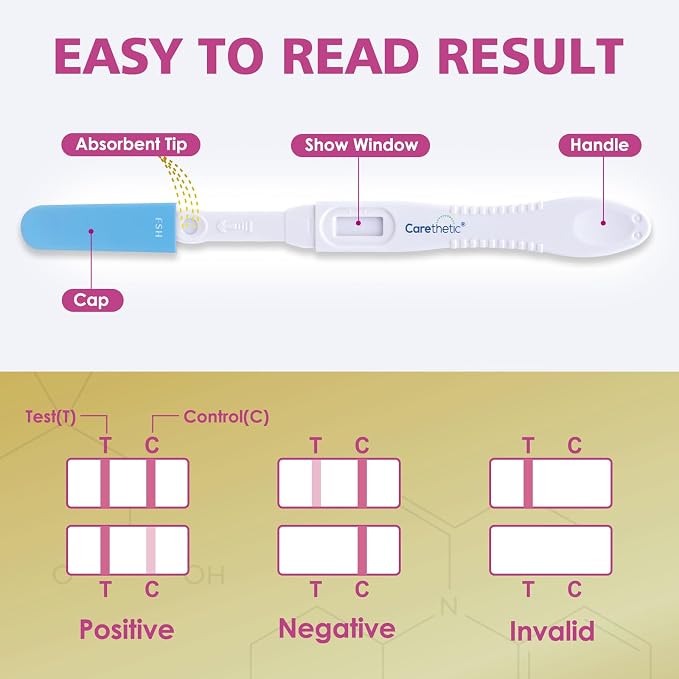 [5 Pack] Carethetic FSH Menopause Test Kit - Midstream At-Home Menopause Test, High-Sensitivity FSH Detection for Perimenopause & Fertility Monitoring