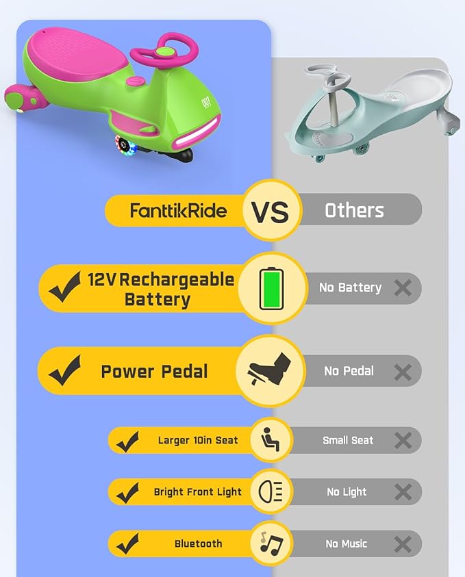 FanttikRide N7 Pro Electric Wiggle Car, Rechargeable Battery, CyberWiggle, 2 in 1 Swing Car, 2 Speeds Max 4 Mph, Anti-Rollover, Flashing Wheels, Bluetooth, for Ages 3 and Up, 150 Lbs, Grape Green