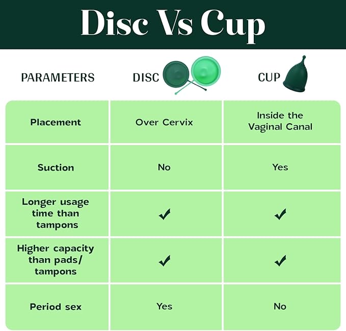 SHORDY Reusable Menstrual Disc Set of 2 (Small & Large), 100% Medical-Grade Silicone, Flexible & Leak-Free Period Disc, Eco Friendly Feminine Hygiene & Care | Tampons, Pads & Cups Alternative (Green)