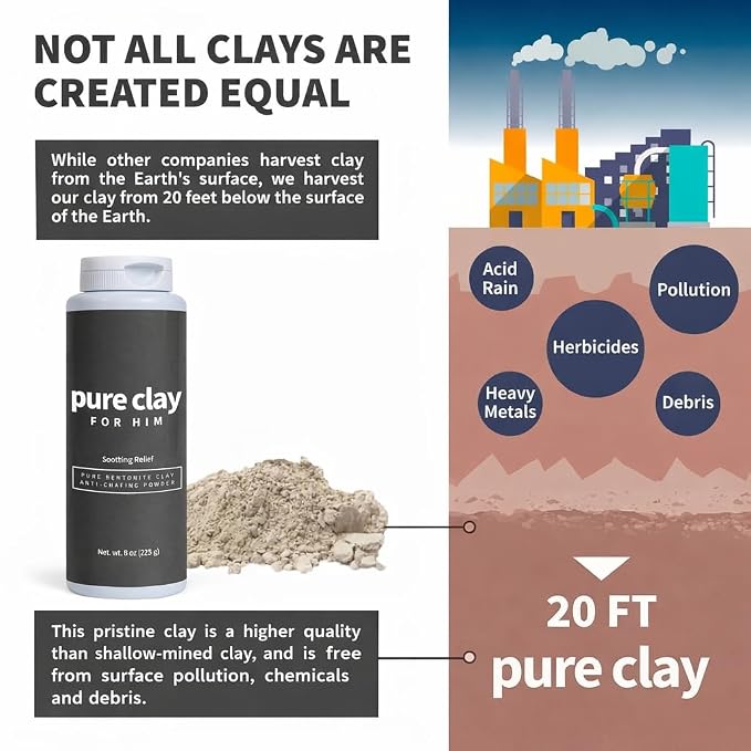 Pure for Him Mens Talc-Free Body Powder, Food Grade Bentonite Clay, Anti Chafing, Foot Powder, Dry Fresh Skin Comfort for Thighs Groin Underarms, Unscented 8 oz Calcium Bentonite Men Deodorant