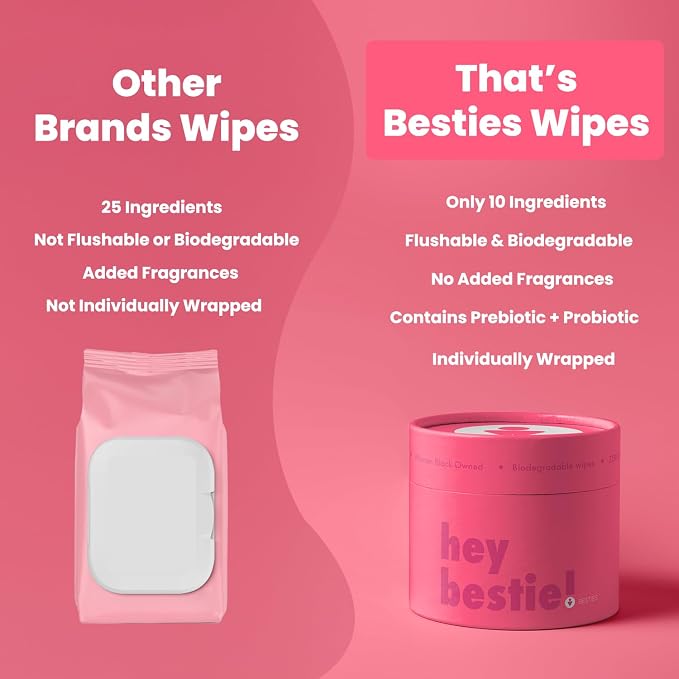 That's Besties - Prebiotic Feminine Wipes - Flushable Biodegradable PH Balanced Hygiene Wipes for Sensitive Skin Free from Fragrance Parabens and Sulfates - 10 ct.