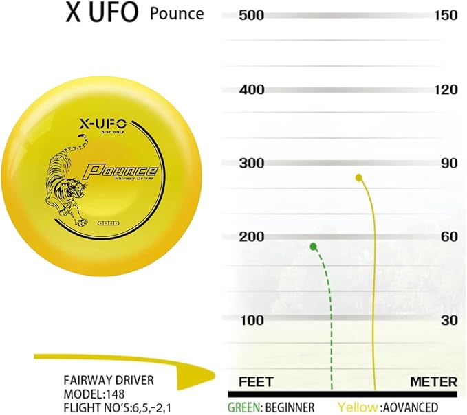 X-UFO Disc Golf Set - Disc Golf Starter Set, Includes 1 Putter, 1 Driver, and 1 midrange disc, Weighing 170-178 Grams. Suitable for Beginners and Professional disc Golf tournaments