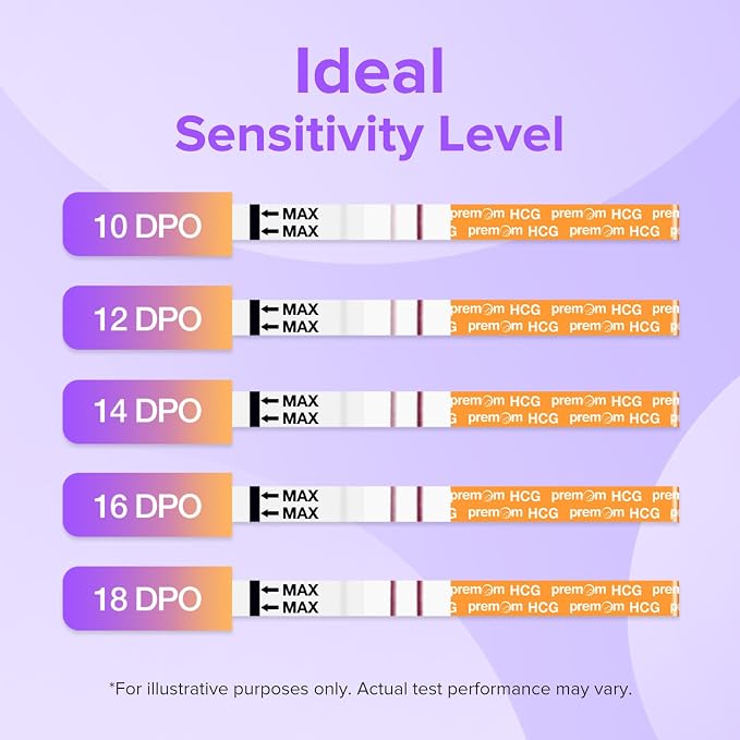 Premom Pregnancy Test Strips- 30 Pack Early Detection Pregnancy Test Kit Powered by Premom Ovulation Predictor iOS and Android APP