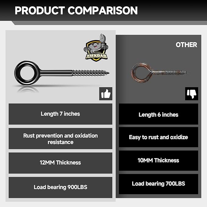 7 inch Eye Bolts - 4 Pcs Eyes Hooks Screw Heavy Duty 900 lbs Breaking Strength Black Rust-Resistant, Self Tapping Eyelet Screw for Wood Securing, Hammock Stand, Indoor & Outdoor Use