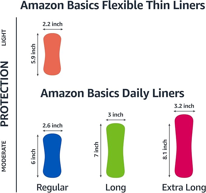 Amazon Basics Daily Pantiliner, Extra Long Length, Thin Feminine Pads for Women, Unscented, Leak Protection, Daily Use, 68 Count (Previously Solimo) (Pack of 4)