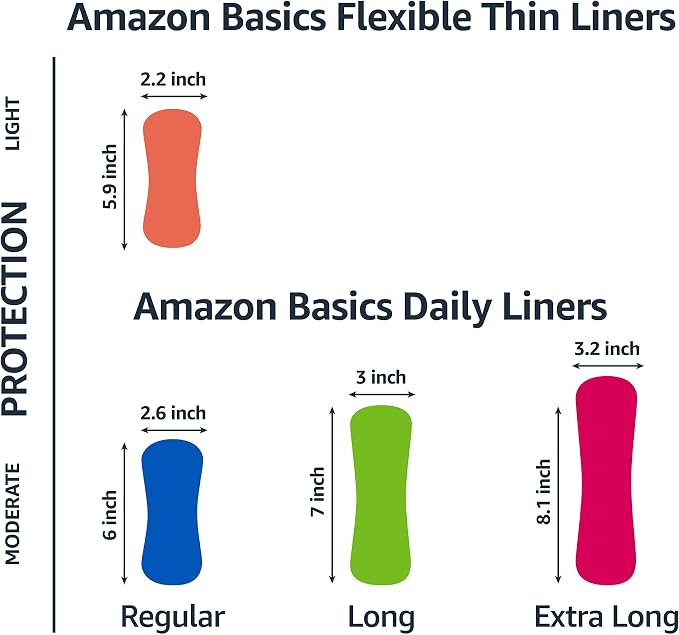 Amazon Basics Daily Pantiliner, Long Length, Feminine Pads for Women, Unscented, Comfortable Thin, 120 Count (3 Packs of 40) (Previously Solimo)