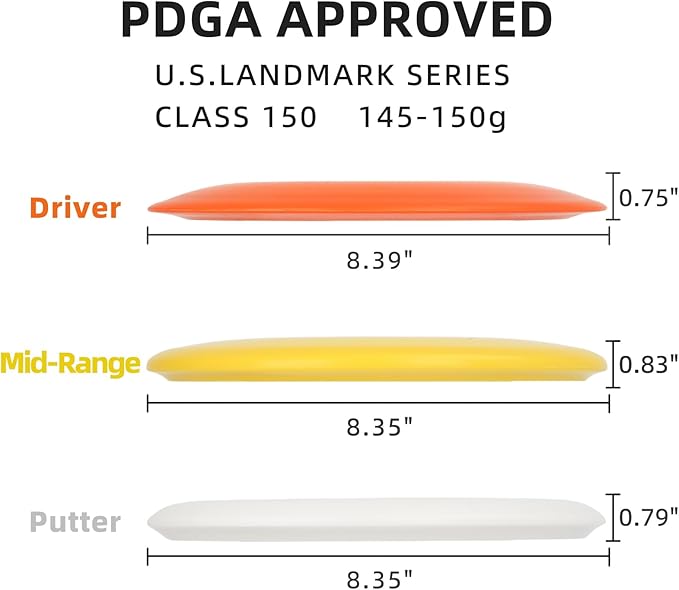 Disc Golf Starter Discs Set | U.S. Landmark Series | 150 Class, 145-150g | PDGA Approved | Include 2*Driver 2*Mid-Range 2*Putter 1*Mini Marker