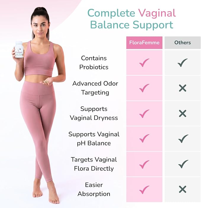 pH Vaginal Probiotics Suppository - Supports pH Balance of Yeast & Bacteria for Feminine Freshness. Supports Restoration of Healthy Vaginal Flora & Eliminates Vaginal Odor