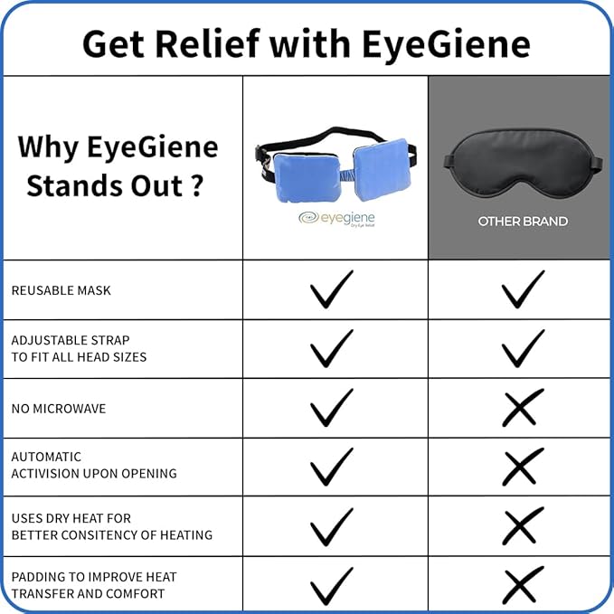EyeGiene Insta-Warmth System Eye Mask, Heated Dry Eye Mask, Multi-Use Heat Treatment for Dryness, Fatigue, Styes, Blepharitis, Medical Device, Travel Accessories