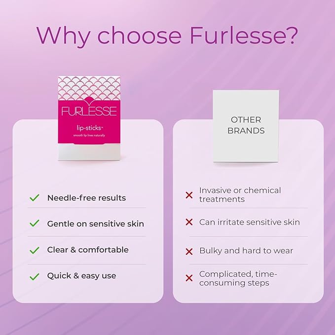 Furlesse Lip-Sticks Wrinkle Patches, Overnight Anti-Wrinkle Patches for Smile Lines, Fine Lines, and Expression Lines, Non-invasive Lip Patches, Anti-aging Skincare, 120 Patches, 30-Day Use
