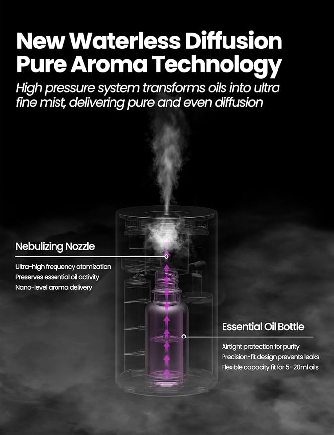Waterless Essential Oil Diffuser, Rechargeable Scent Diffusers with 3 Mist Levels & Timers, Portable Aromatherapy Diffuser for Home Car Room Studio Office, Deep Blue