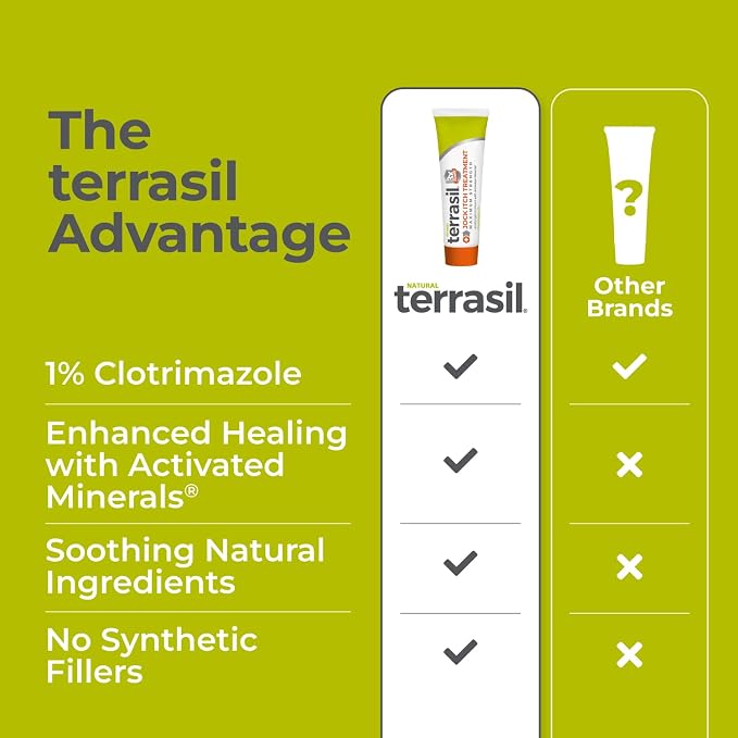 terrasil Jock Itch Cream Max, Clotrimazole 1% Antifungal, 1oz | Clinically Proven 1% Clotrimazole. Fast Relief of Jock Itch Rash, Burning & Itching for Men & Women. Soothing Formula