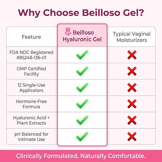 Vaginal Moisturizer Gel — Hyaluronic Acid Formula for Long-Lasting Dryness Relief | 12 Pre-Filled Single-Use Applicators | Hormone-Free, pH Balanced