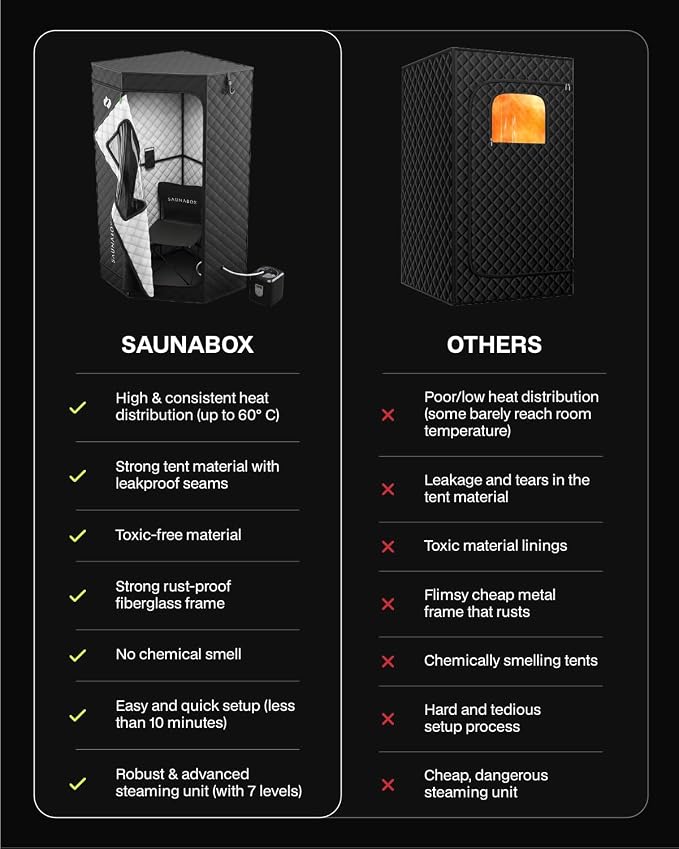 SAUNABOX® SmartSteam Kit Pro Portable Steam Sauna | Home Sauna Tent with Chair & Mat | Full Body Steam Therapy for Relaxation & Recovery | VOC-Free Materials