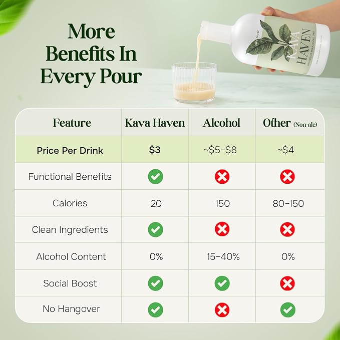 Kava Haven Non Alcoholic Spirit Kava Kava Drink | Non Alcohol Alternative Spirit for Mixed Drink Recipes | Low Calorie | All Natural | - Lemon Ginger Flavor (Pack of 2)