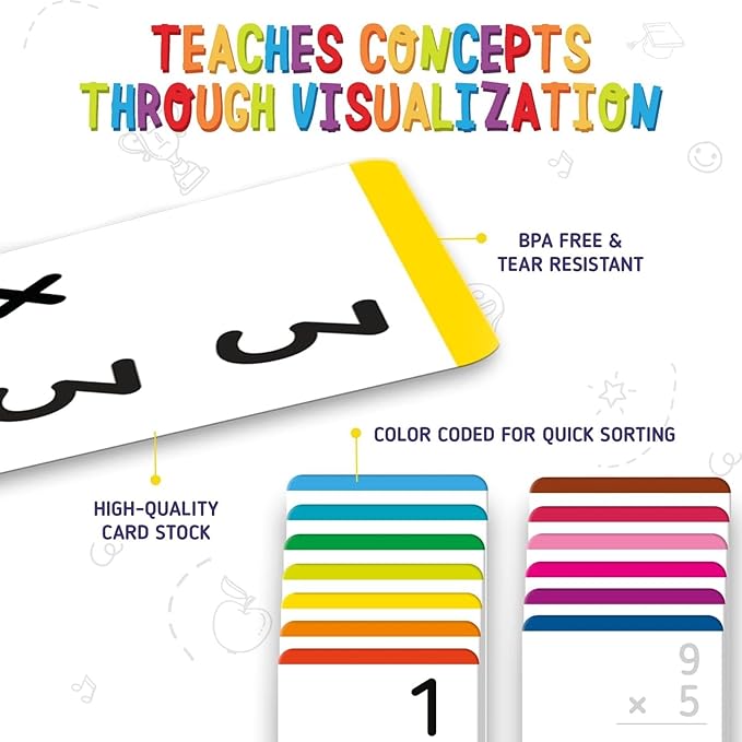 Merka Division & Multiplication Flash Cards - 2 Sets (338 Total Cards), Multicolor - Multiplication Facts to 12 for 3rd Grade - Division Flashcards with Dots for Visual Learning