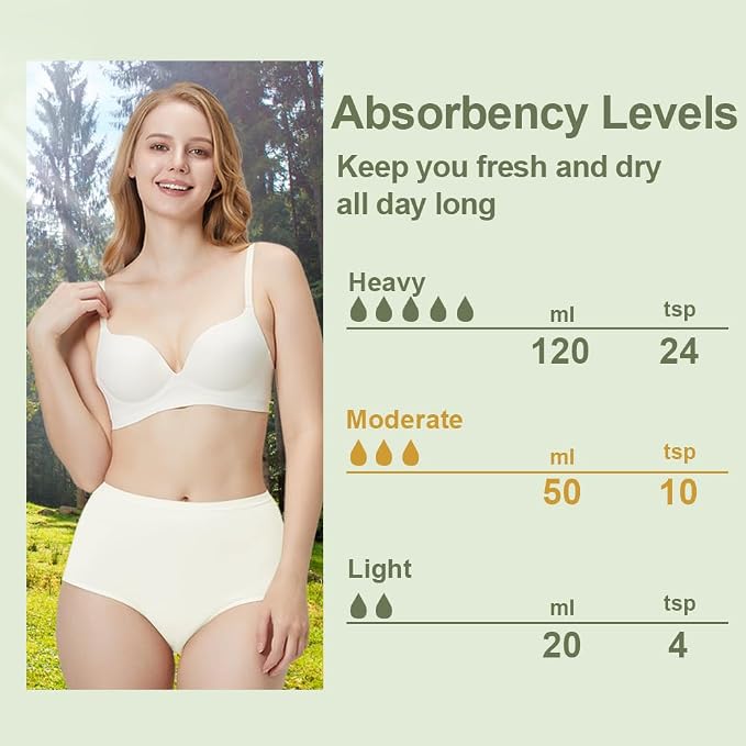 BATTEWA Incontinence Underwear for Women Washable, Leak Proof Underwear High Waist Cotton,Bladder Leakage 50ML (5White, 2X-Large, 5 Pack)