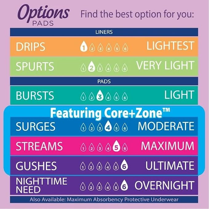 Equate Options Incontinence Liners for Women, Very Light Absorbency, Long Length, Fragrance Free, 48 Count
