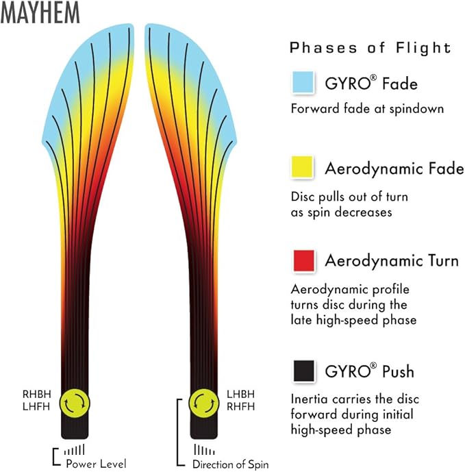 Axiom Discs Plasma Mayhem Disc Golf Distance Driver (Colors May Vary)