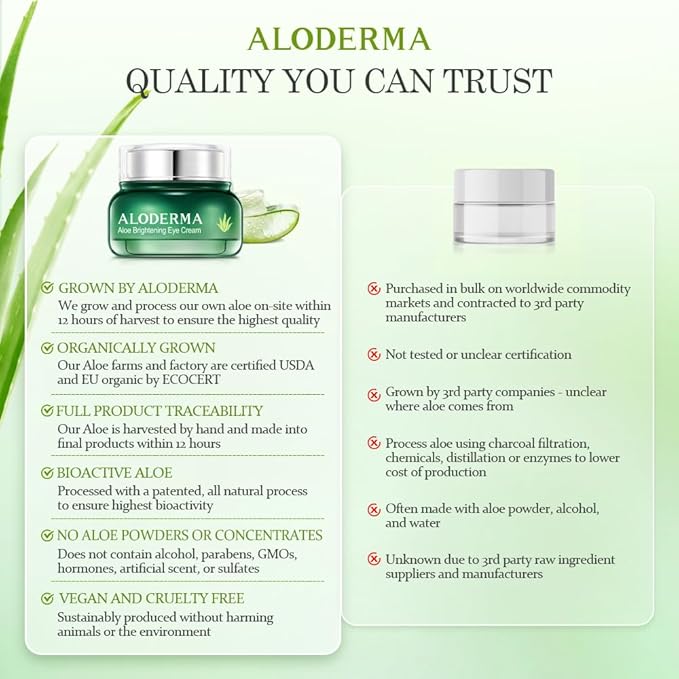 Aloderma Brightening Eye Cream with Organic Aloe Vera - Hydrating Effect for Dark Circles & Puffiness with Caffeine & Sage Oil - Day & Night Eye Care Cream for Puffy Eyes & Fine Lines, 25g/0.9oz