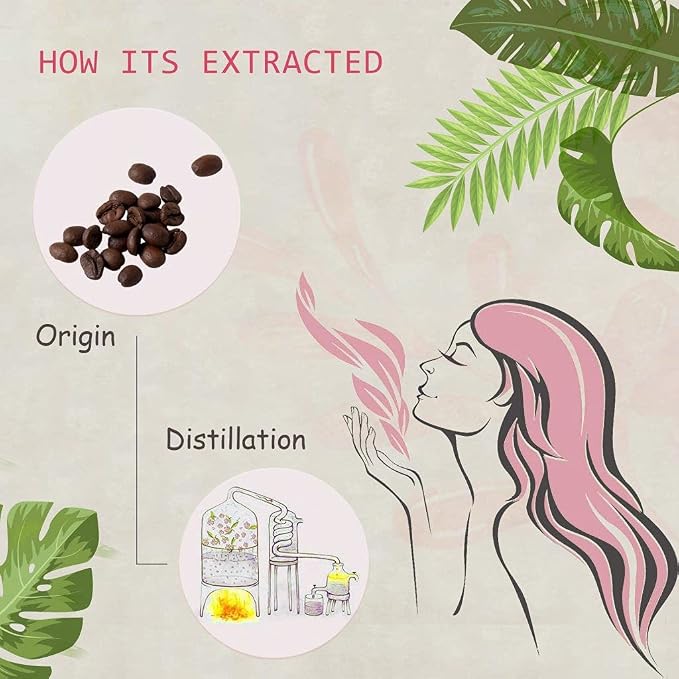 2-Pack Coffee Essential Oil - 100% Pure Organic Natural Plant (Coffea Arabica) Coffee Oil for Diffuser, Aroma, Spa, Massage, Yoga, Perfume, 2x10ML