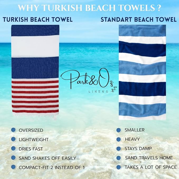 PARK&OZ Turkish Beach Towel – Oversized 100% Cotton, Quick-Dry, Absorbent, Sand-Free Blanket 72x40 – Extra Large, Lightweight Pool Towel for Adults, Women, Men – Sand Resistant & Perfect (Blue)