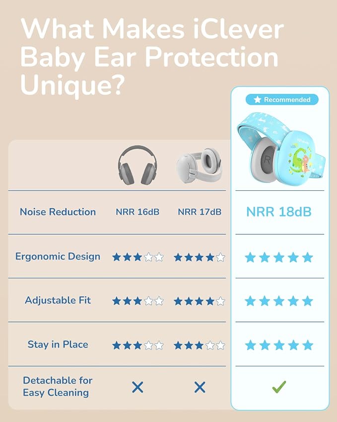 iClever Focus EM03 Baby Headphones for 3-36 Months, NRR 18dB